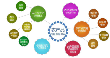 从三全猪瘟事件看食品安全 农产品溯源如何重建消费信任