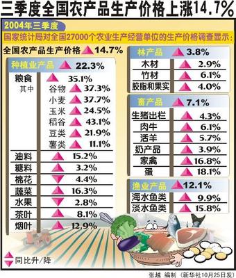 透视三季度农产品价格上涨 稳定菜篮子的关键先生们